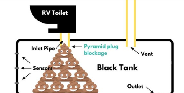 How to Prevent the RV “Poo Pyramid” in Your Black Tank – Clean Camper