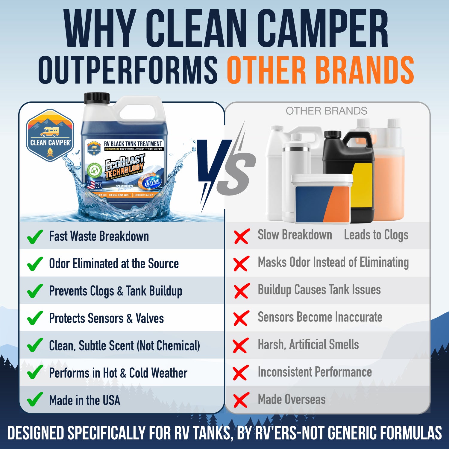 Clean Camper Extreme Strength RV Black Tank Liquid Tank Treatment