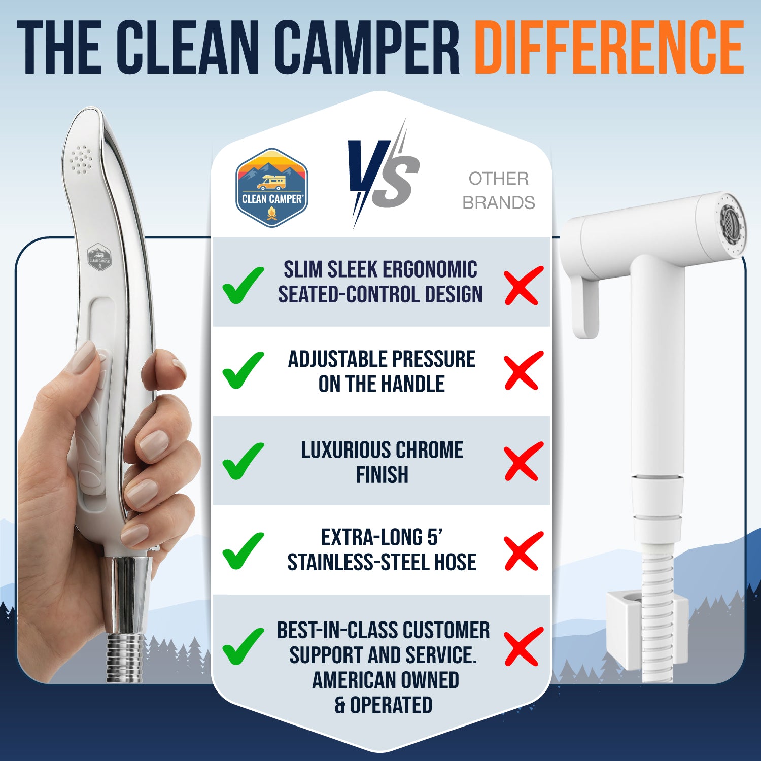 Clean Camper RV Handheld Bidet Sprayer