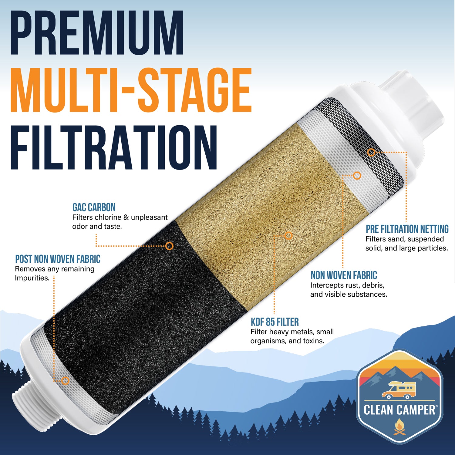 Clean Camper Ultra-Premium RV Inline Water Filter