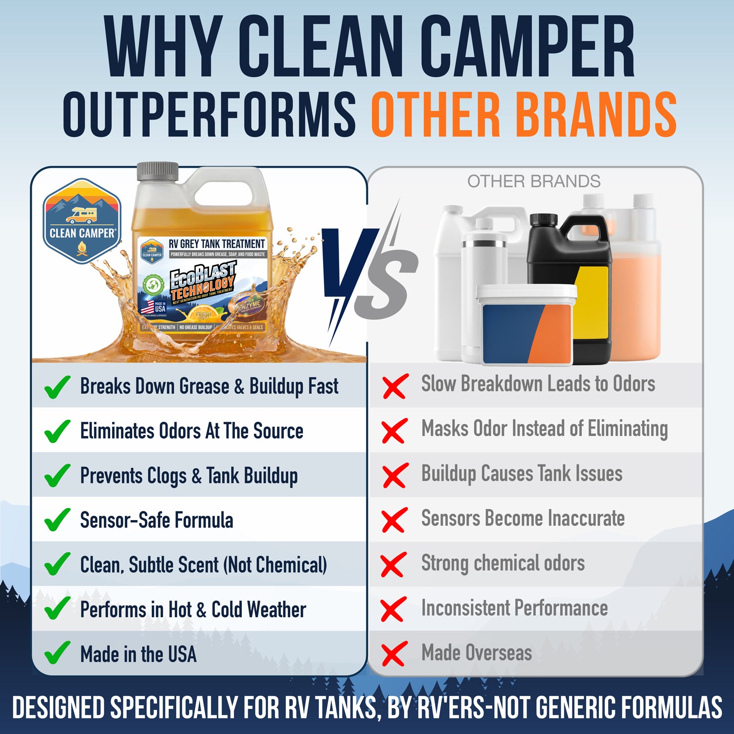 Clean Camper Extreme Strength RV Grey Tank Treatment