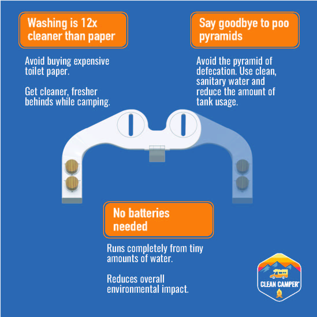 RV Bidet From Clean Camper Self Cleaning, Adjustable Dual Nozzle